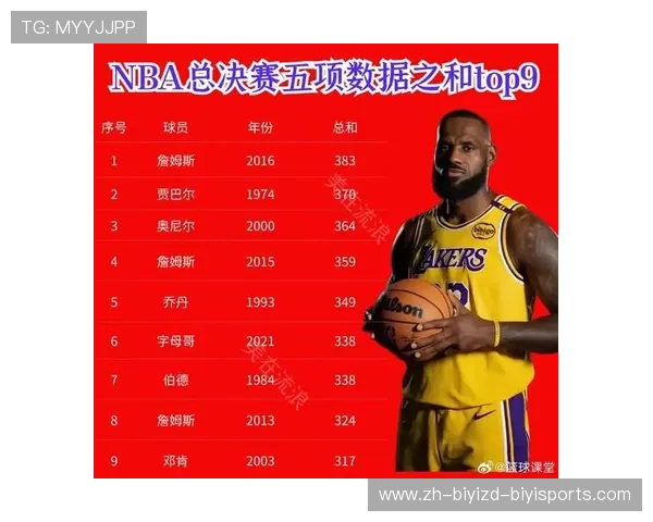 NBA历史总得分最新纪录，查看NBA历史总得分排名的最新数据